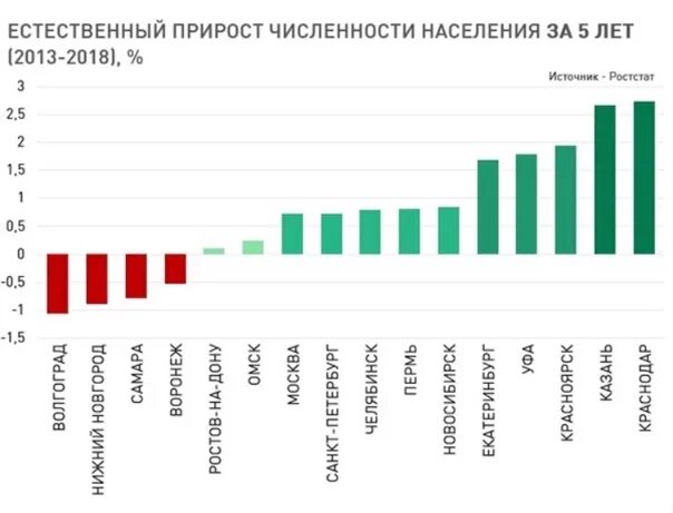 Общий прирост численности населения за год. Естественный прирост Бразилии. Прирост населения в Бразилии. Численность и естественный прирост Бразилии. Естественный прирост Бразилии в процентах.