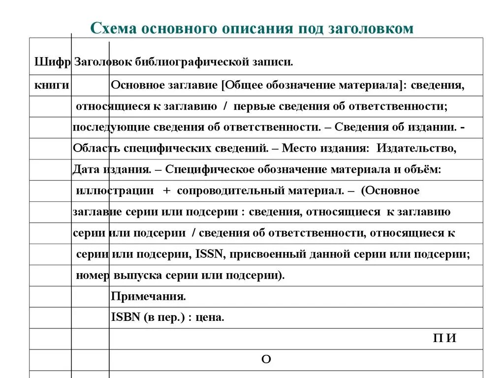 Библиографические справки в библиотеке. Тетрадь учета библиографических справок. Схема библиографической записи. Библиографическая справка пример. Примеры библиографических справок в библиотеке примеры.