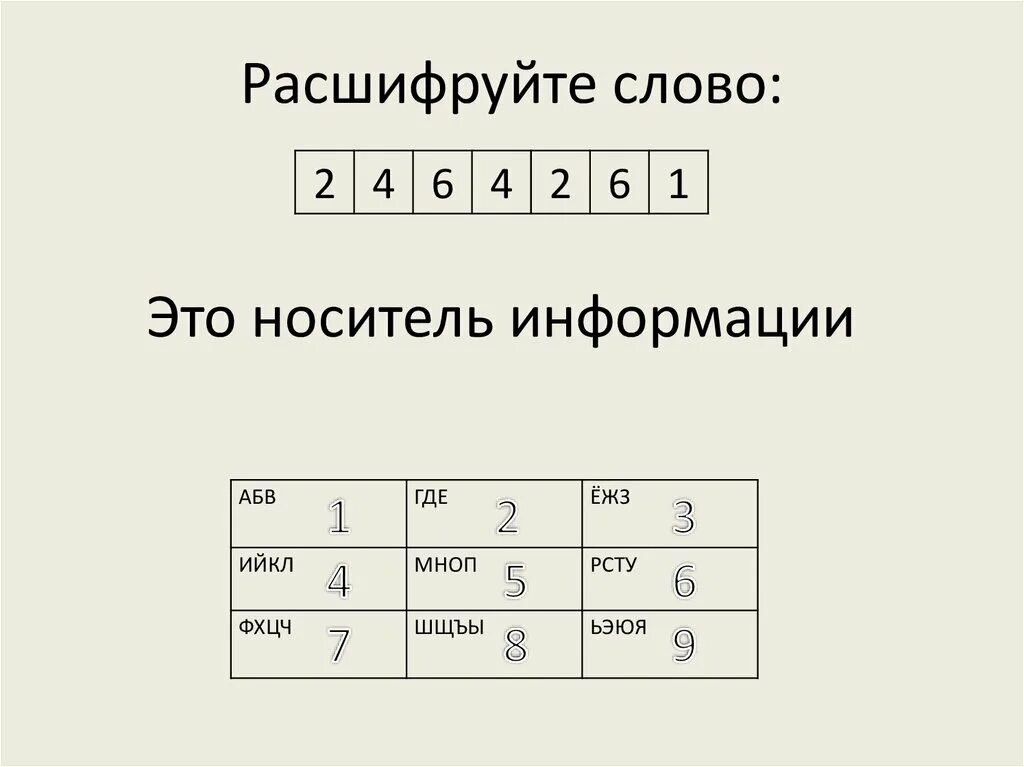 Расшифровка текста. Расшифруйте термины. Расшифровка текста. Расшифровка текста. Зашифрованные предложения.