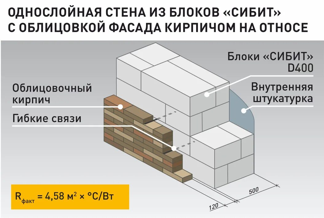 Размер сибита 400. Сибит d400. Сибит Размеры блока. Теплопроводность сибита.