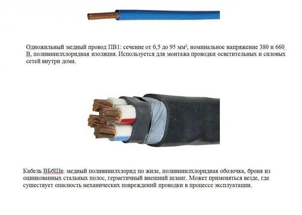 Название проводов сечение