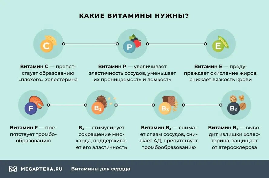 Продукты полезные для сердца при тахикардии. Какие витамины нужны для сердца. Микроэлементы для сердца. Витамины и минералы для сердца. Витамины и микроэлементы для сердца.