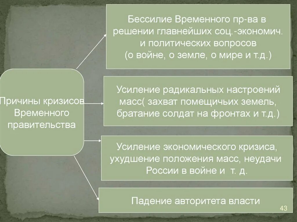 Почему временное правительство было временным. Причины падения авторитета временного правительства 1917. Причины свержения временного правительства 1917. Причины проигрыша временного правительства. Причины поражения временного правительства.