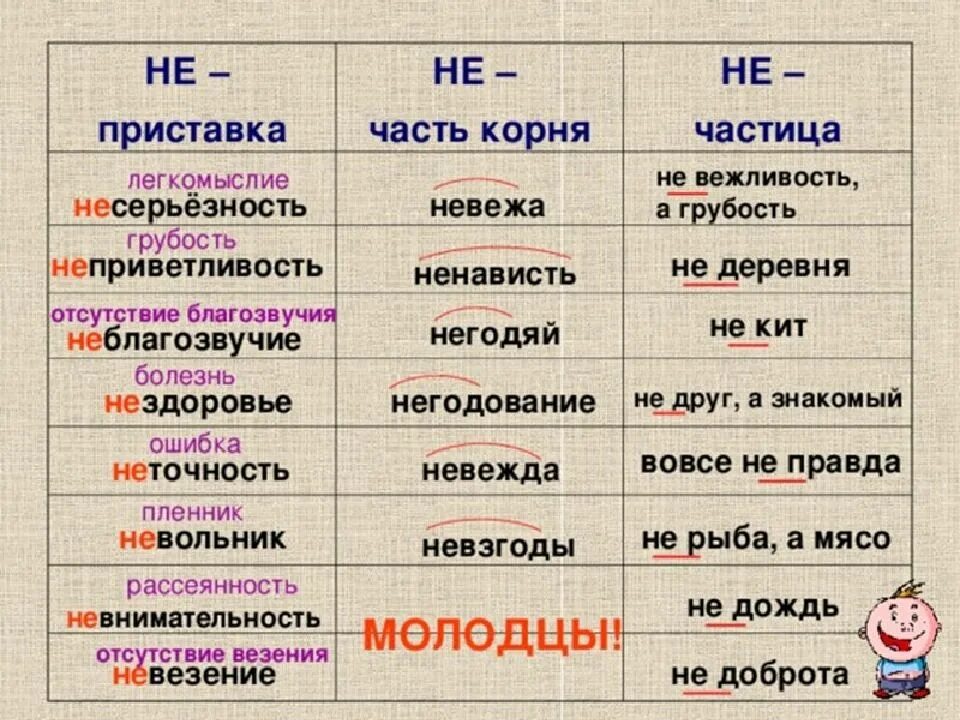 Корень слова несчастье. Слова с приставкой не. Существительное с приставкой не. Не приставка примеры. Слова с приставкой не существительные.