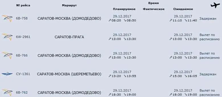 Расписание вылетов аэропорта саратов. Авиарейсы из Москвы в Саратов сегодня из Шереметьево. Рейсы Москва Саратов 07.042022. Расписание самолетов Москва Саратов на сегодня. Гагарин Москва авиабилеты.