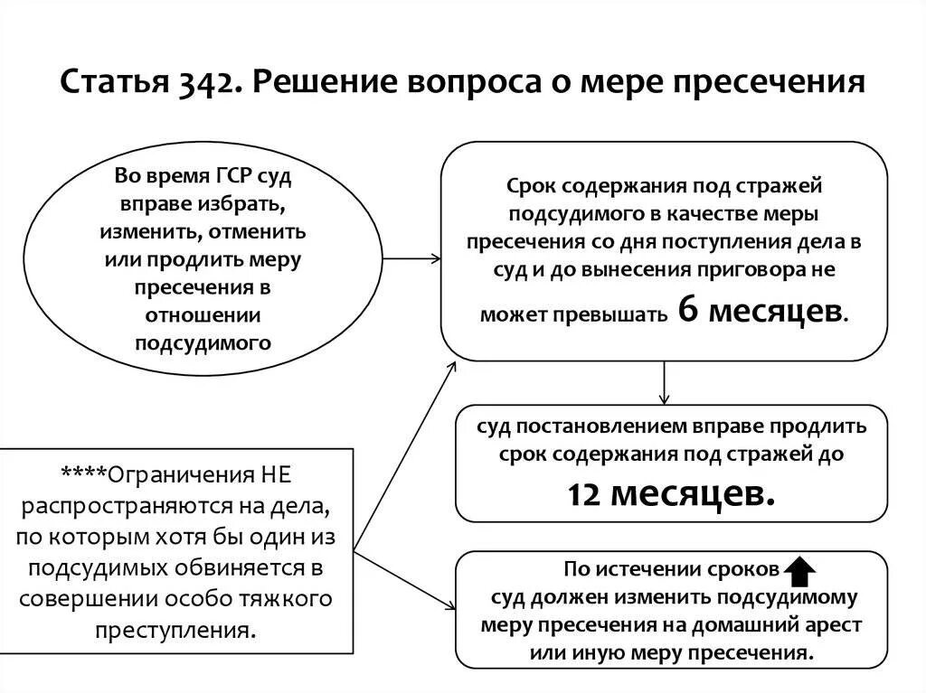 Какие меры пресечения по судебному решению. Мера пресечения в виде ареста. домашний арест как мера пресечения. решение о мере пресечения. меры пресечения избираемые судом в уголовном процессе.