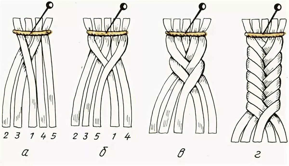 Плетение косички из 4 нитей схема. Схема плетения из ниток мулине для начинающих. Сплести браслет из ниток схемы. Плетение браслета схема из 1 нитки.