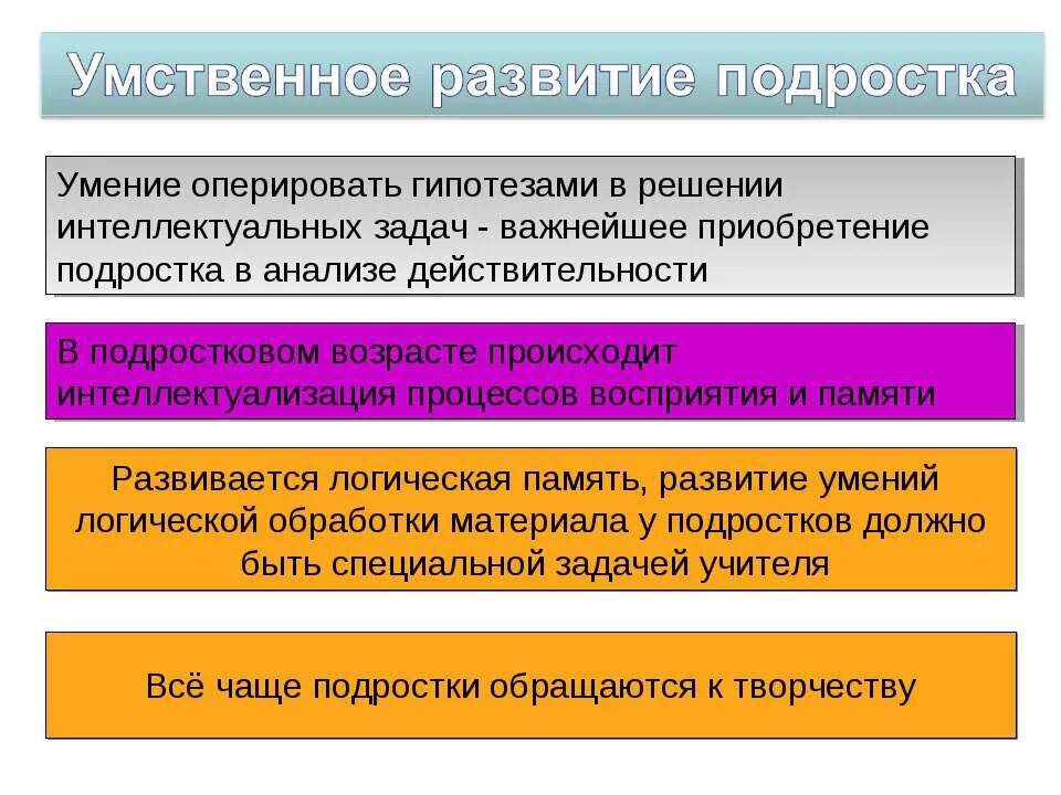 Организация развития интеллектуальных способностей. Оценка интеллектуального развития подростков. Оценка интелектцуального развитие подростков. Особенности интеллектуального развития подростков. Характеристика интеллектуального развития подростка.