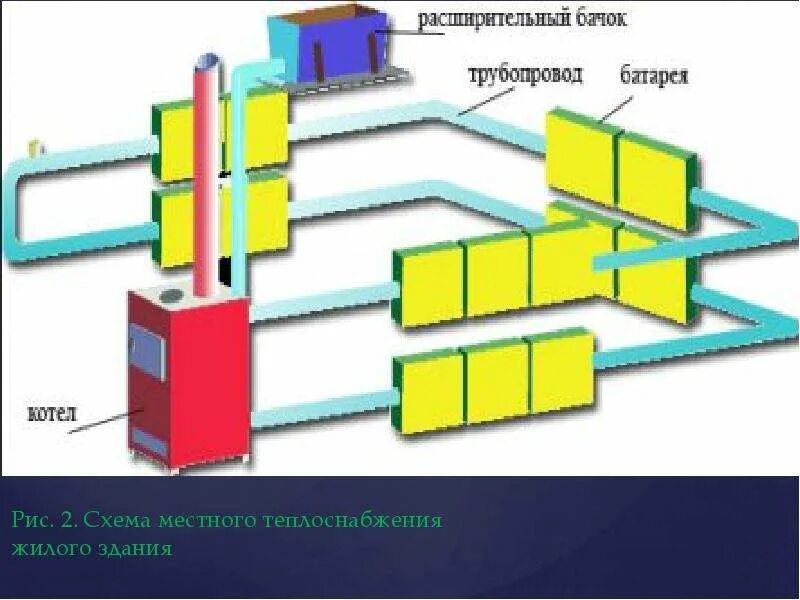 Внутреннее теплоснабжение здания. Децентрализованная система теплоснабжения схема. схема местного теплоснабжения жилого здания. система децентрализованного теплоснабжения. местная система теплоснабжения схема.