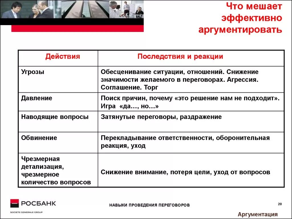 Что мешает работе. Навыки ведения переговоров. Что мешает быть эффективным. Мешать. Что мешает проявить