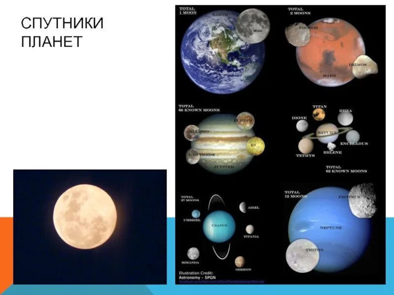 У каких планет нет спутников. Спутник планеты. спутники планет. планета земля со спутника. зеленые спутники планет.