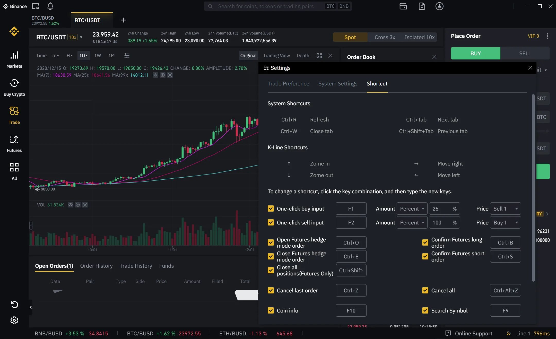 Futures order