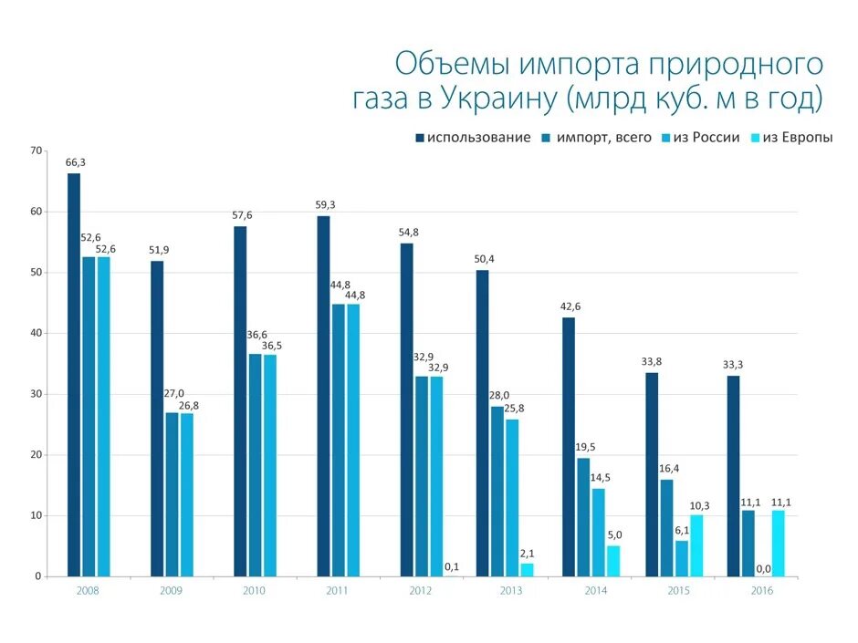 Страны импортеры газа. Экспортеры и импорт природного газа. Импортеры природного газа. Лидеры импорта природного газа. Импорт газа в мире по странам.