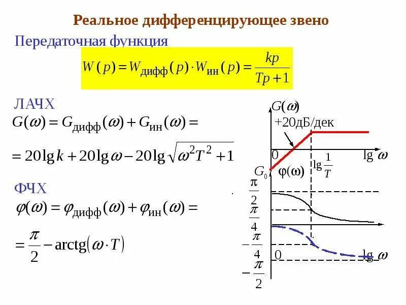 Реальное дифференцирующее звено. Реальное дифференцирующее звено фчх. ачх идеального дифференцирующего звена. передаточная функция дифференцирующего звена. передаточная функция диф звена.