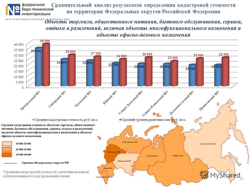 Определение федеральные территории. Определение федеральные территории