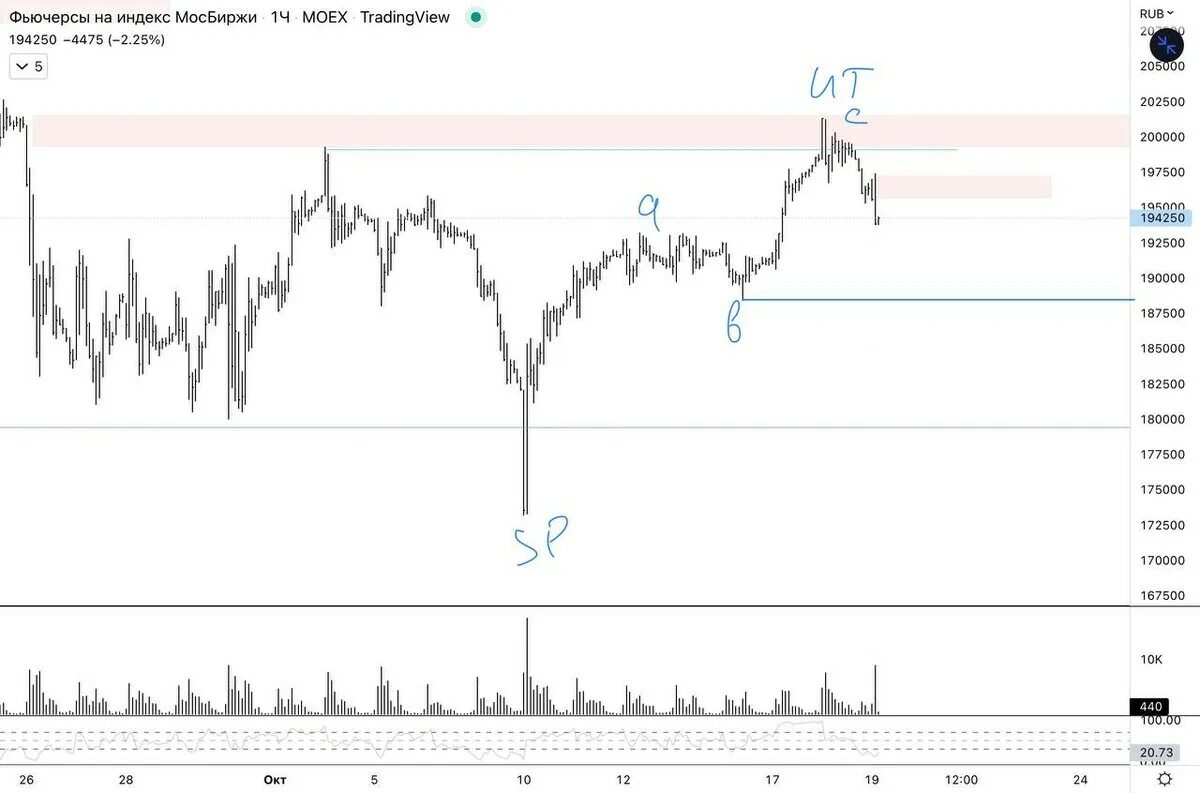 Ммвб. Пао «московская биржа ммвб-ртс». Индекс ммвб. Ммвб официальный сайт. Московская межбанковская валютная биржа (ммвб).