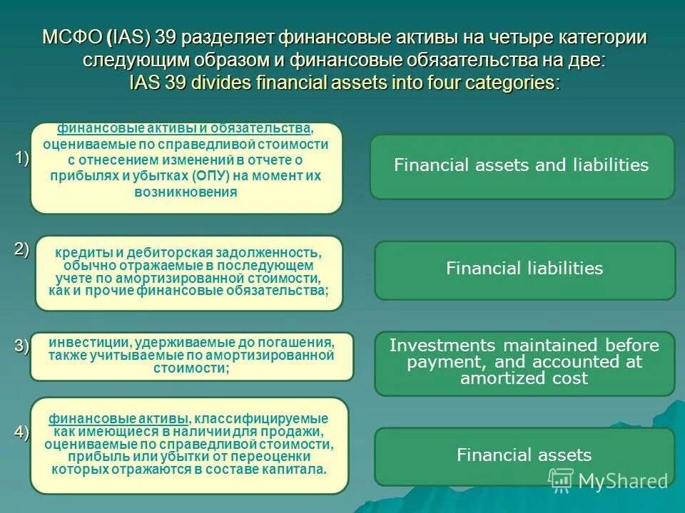 Изменение финансовых активов. Финансовые обязательства МСФО. Финансовые Активы и обязательства это. Финансовые Активы МСФО. Финансовые Активы и обязательства первоначально оцениваются по.