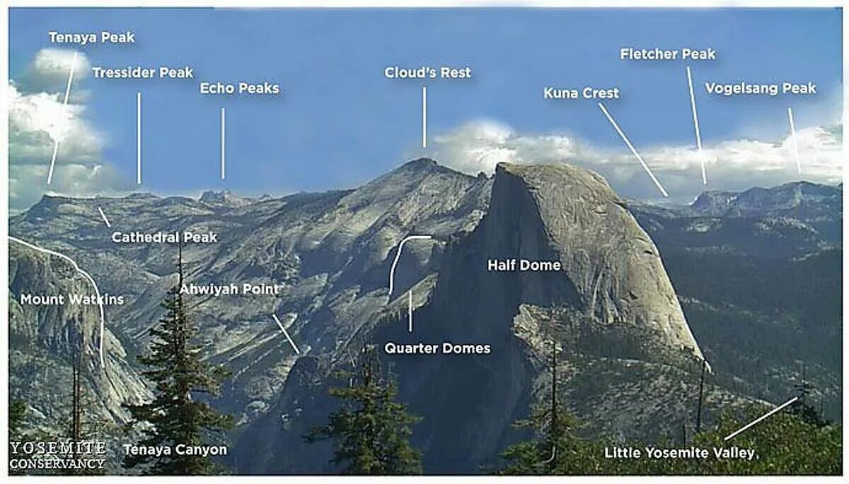 Что значит peak