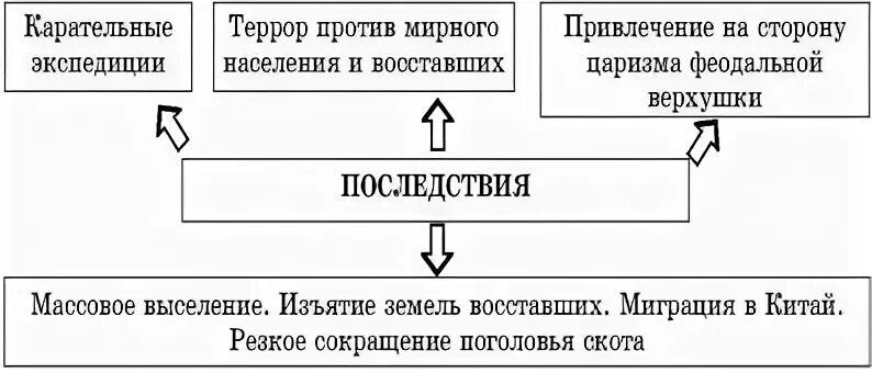 Движущие силы 1916 года