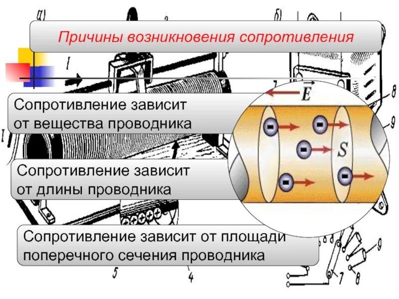 Механизмы электрического сопротивления металлических проводников. Причины возникновения сопротивления. Причины сопротивления проводников. Причина сопротивления проводника. В проводнике всегда есть