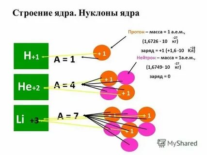 Метод массы протона