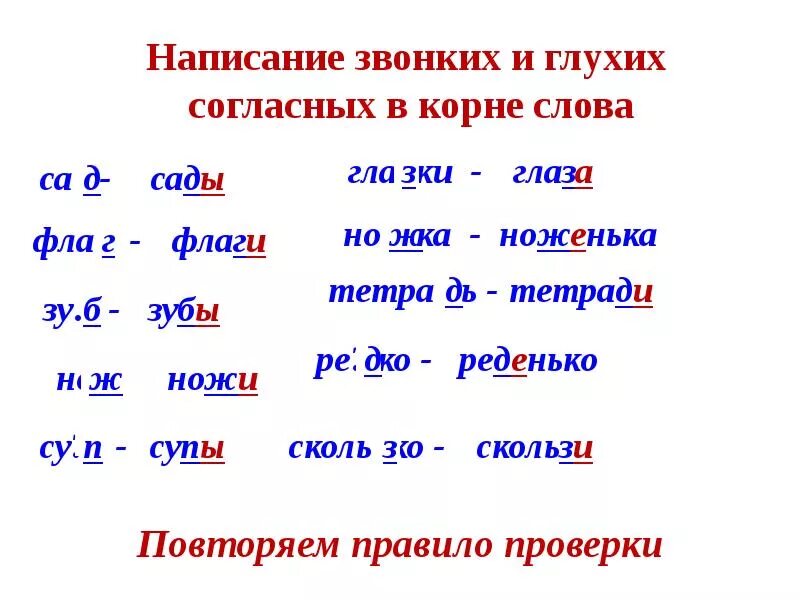 Проверяемые звонкие и глухие. Правописание слов с глухими и звонкими согласными в корне правило. Парные звонкие и глухие согласные в корне слова 3 класс. . Правописание звонких и глухих согласных в корне слова 3. Правописание звонких и глухих согласных в корне слова правило.