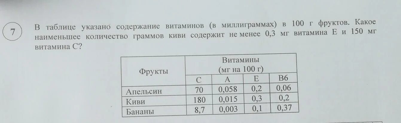 Какое наименьшее количество граммов абрикосов содержит