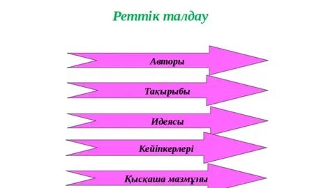 Композициялық талдау