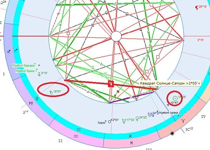 Сатурн в карте мужчины