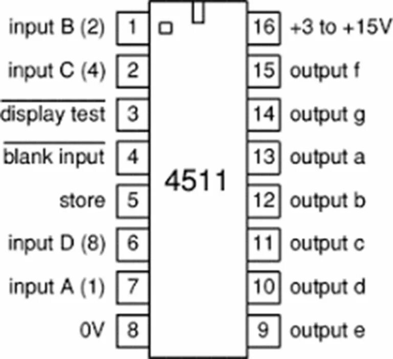 Input b output