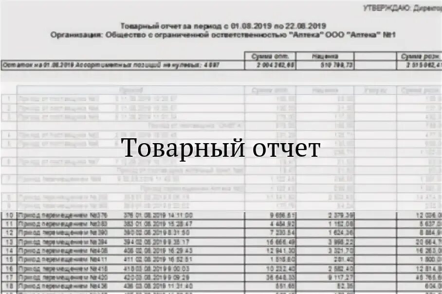 31 декабря отчет. Товарный отчет. Товарный отчет опт. Товарный отчет форма ап-25. Торг 12 одежда и обувь детские дома.