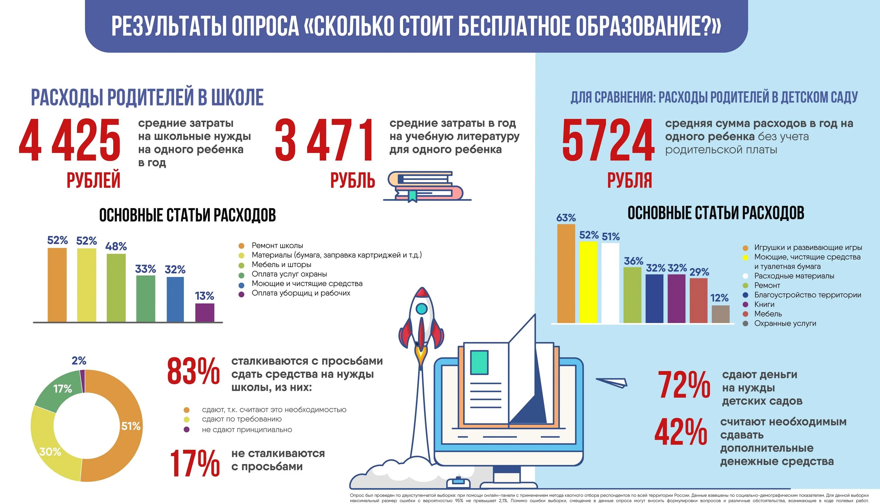 Сколько лет обучению. Сколько стоит образование. затраты на школьное образование. затраты на обучения ребенка в школе. траты на образование детей.