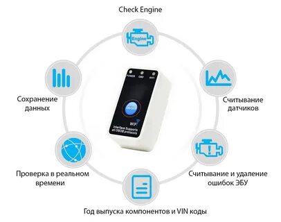 Как подключить сканер к телефону