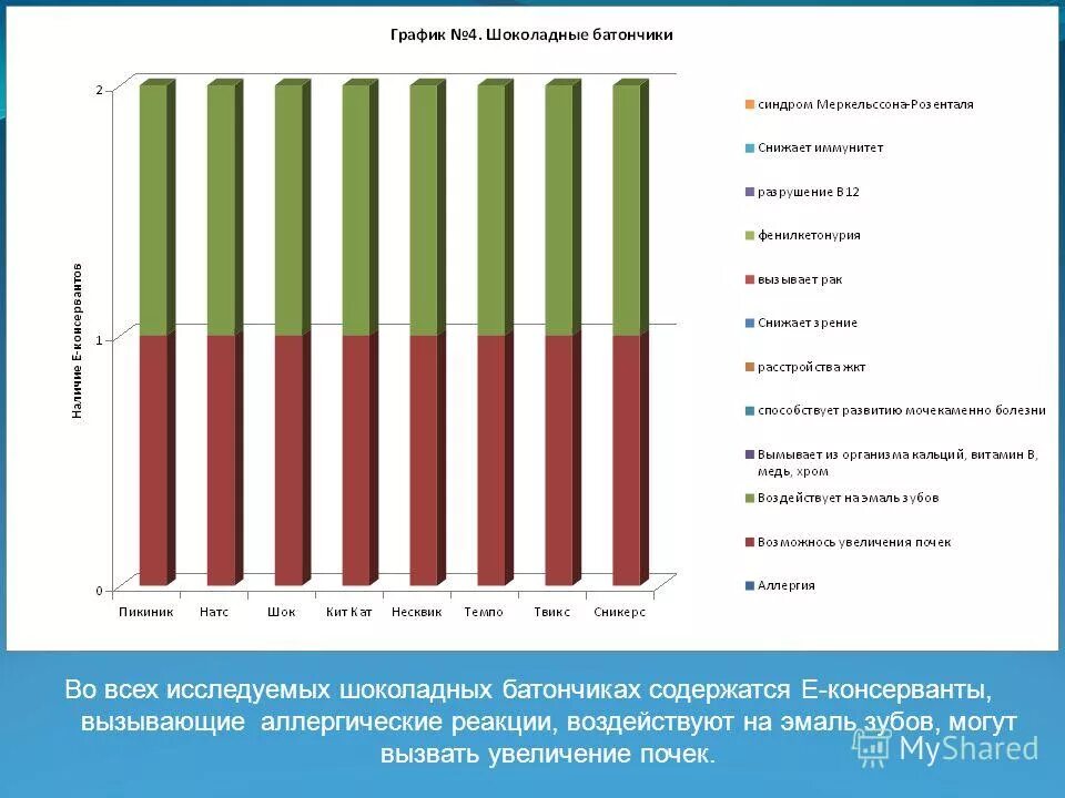 полезные шоколадные батончики. понятие о случайной изменчивости. колоколообразный вид. описательная статистика , вероятность. как найти средний вес батончиков 2 партии.