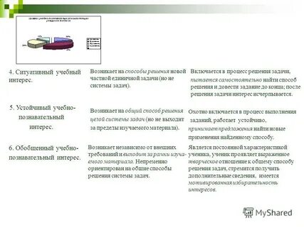 Что включается в задачи