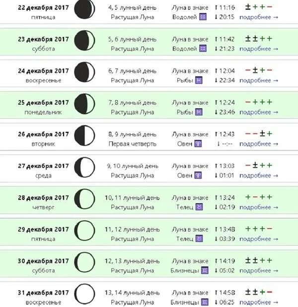 5 день лунного календаря. Дни растущей Луны. Календарь растущей Луны. Лунный календарь растущая Луна. Растущая Луна в декабре.