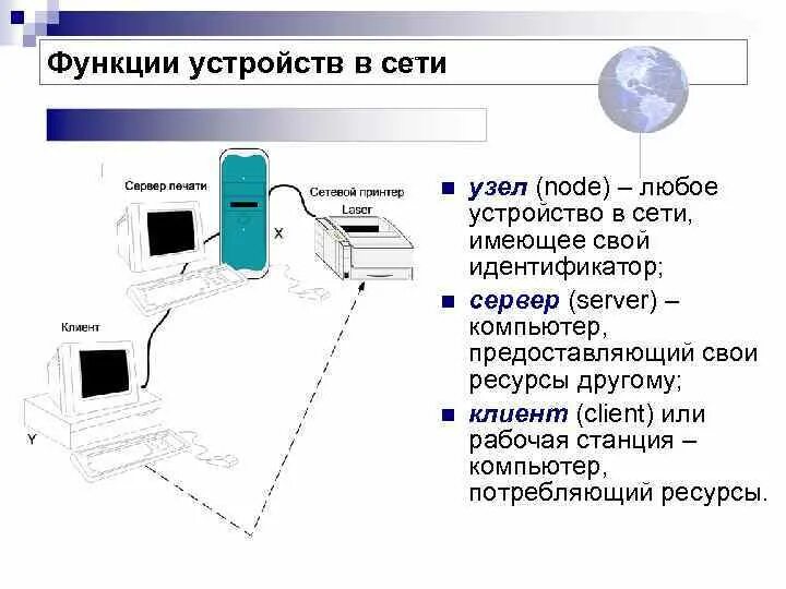 Функции компьютера сервера в сети