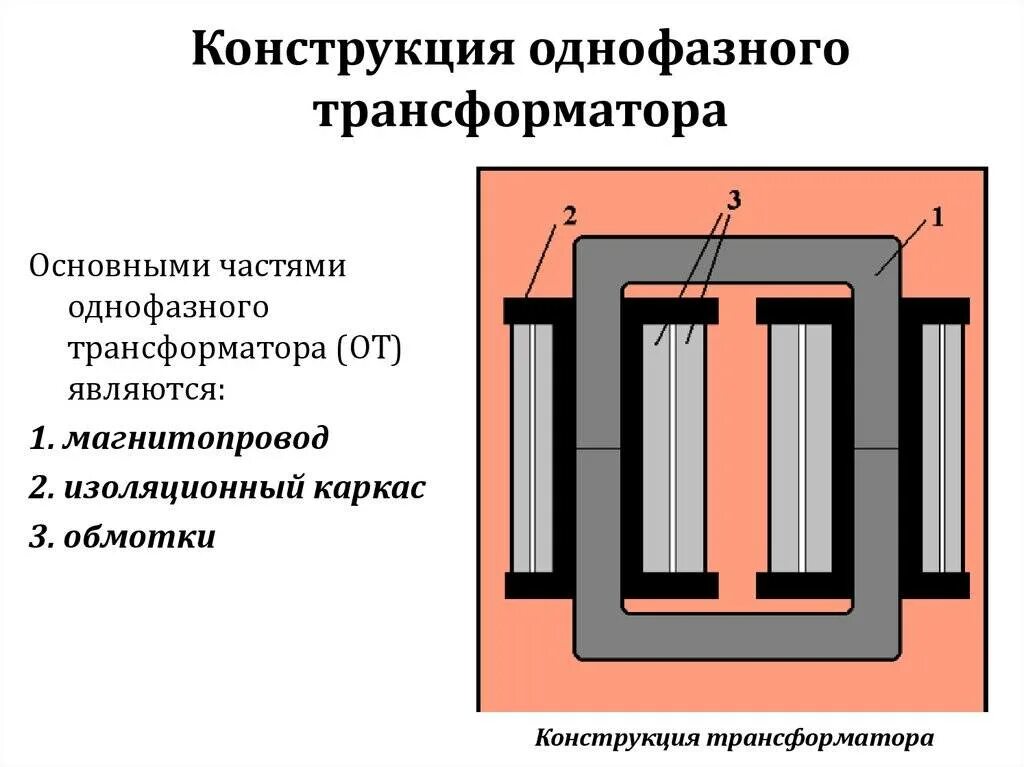 В основе работы трансформатора. Устройство однофазного трансформатора схема. Конструкция однофазного трансформатора. Однофазный трансформатор напряжения устройство и принцип действия. Магнитопровод трансформатора ТМН 4000.