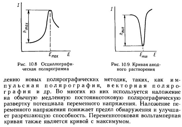 Метод линейной развертки
