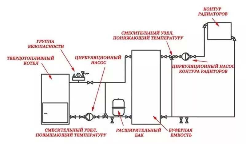 Термоволга - новости компании. Тепловая, климатическая и отопительная техника в 