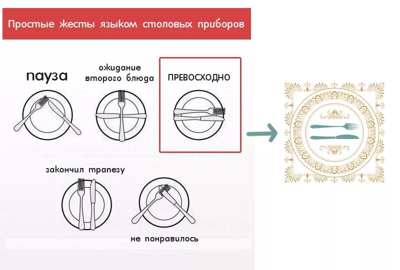 Как положить приборы если понравилось. Положение столовых приборов. Знаки столовых приборов. Положение столовых приборов на тарелке. Язык жестов столовых приборов.