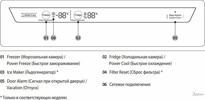 Power freeze на холодильнике samsung что означает. что означает power. On off перевод. что означает power. Off перевод.