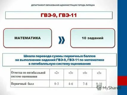 Сдам гвэ по математике 9 класс