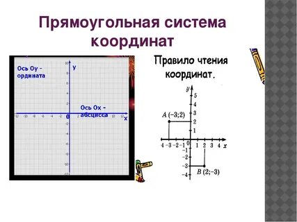 Нарисуйте прямоугольную систему координат