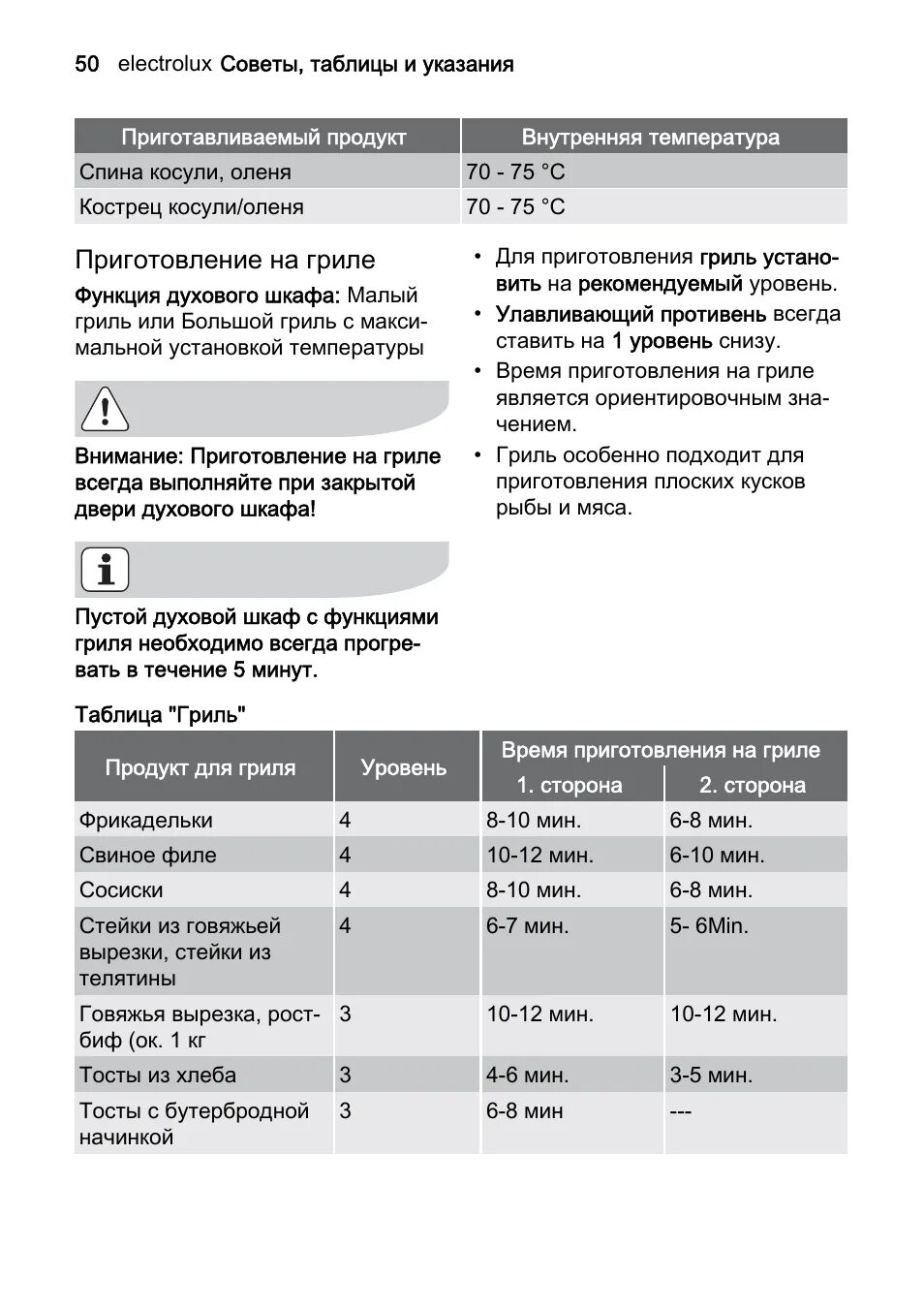 Электролюкс духовой шкаф EOC 69400 X. Программы духового шкафа Электролюкс. Духовой шкаф Electrolux программы. Режим гриль в духовке Электролюкс.