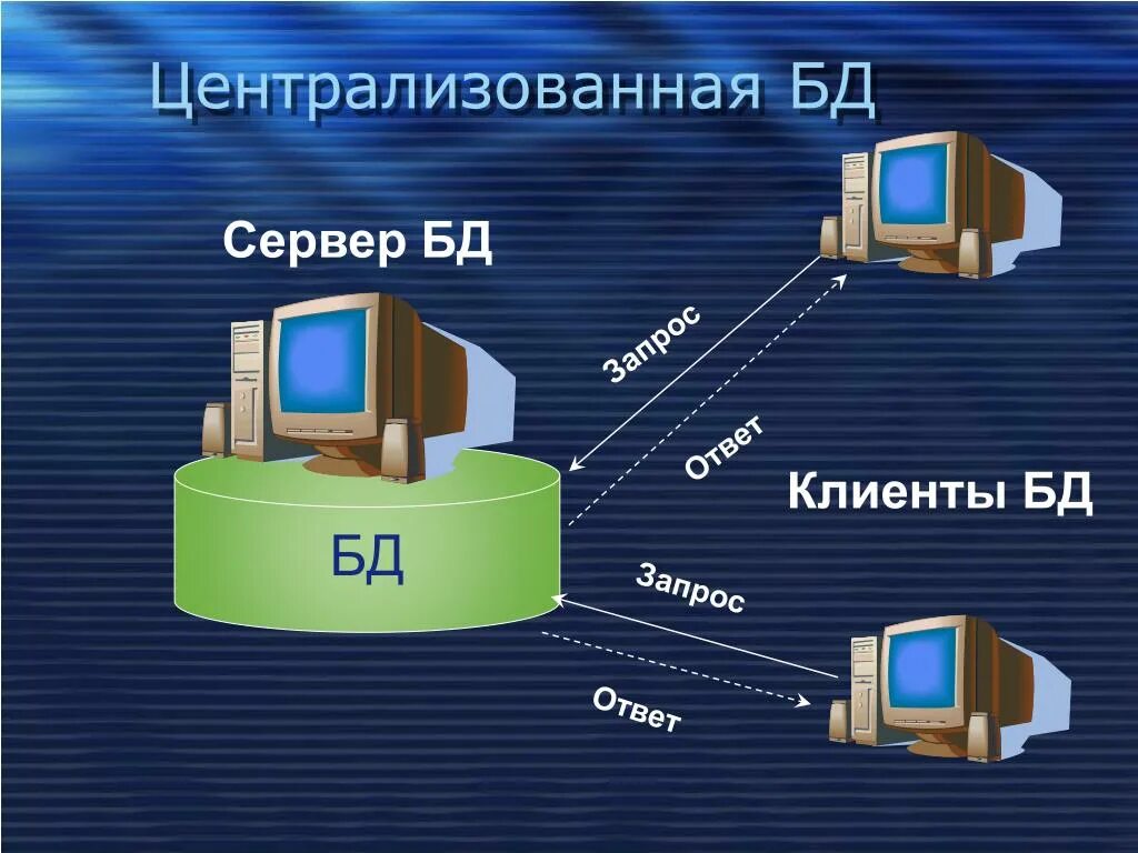 Пример данных сервера. Сервер базы данных. Централизованные базы данных. Клиент-серверные СУБД. Клиент БД сервер БД.