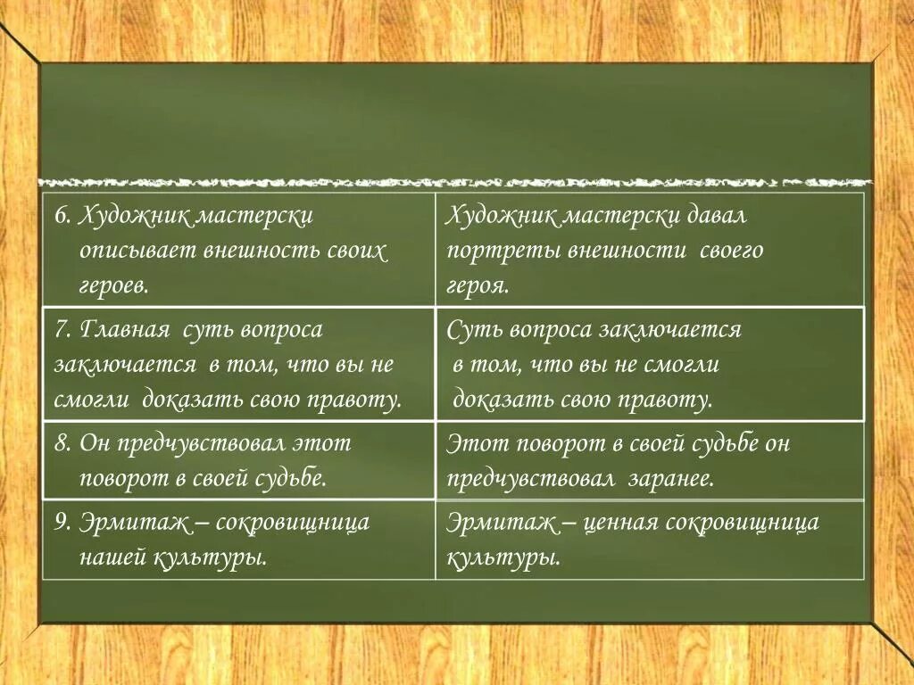 Ошибки героев в произведениях. Речевая избыточность. Писатель мастерски описывает своего героя.. Виды речевой избыточности. Писатель мастерски описывает своего героя. Исправить ошибку.