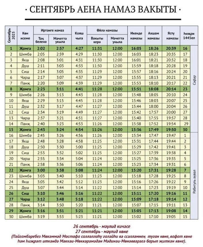 Расписание намаза рамазан 2024. Намаз вакытлары Казань 2024 март. Намаз вакытлары Казань 2024 февраль. Намаз, вакытлары, Казань, 2024,год,январь. Намаз вакытлары новый Кинер Арский район 2024 март.