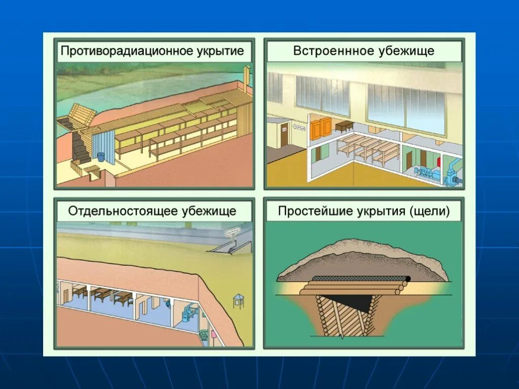 Средства для укрытия