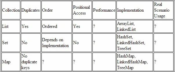 Implementation list. Java set list map отличия. linkedhashset структура. листы java. чем set отличается от list.